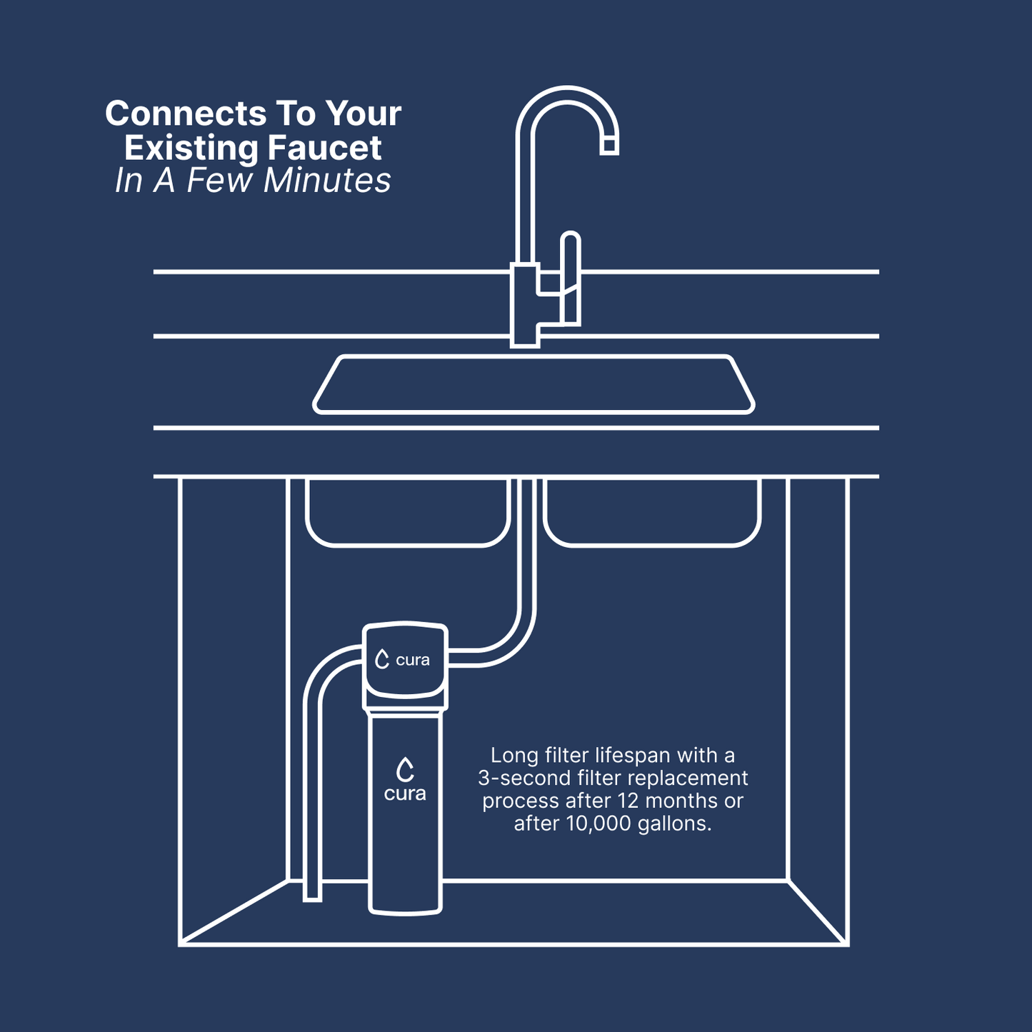 HydraShield™ Filtration System