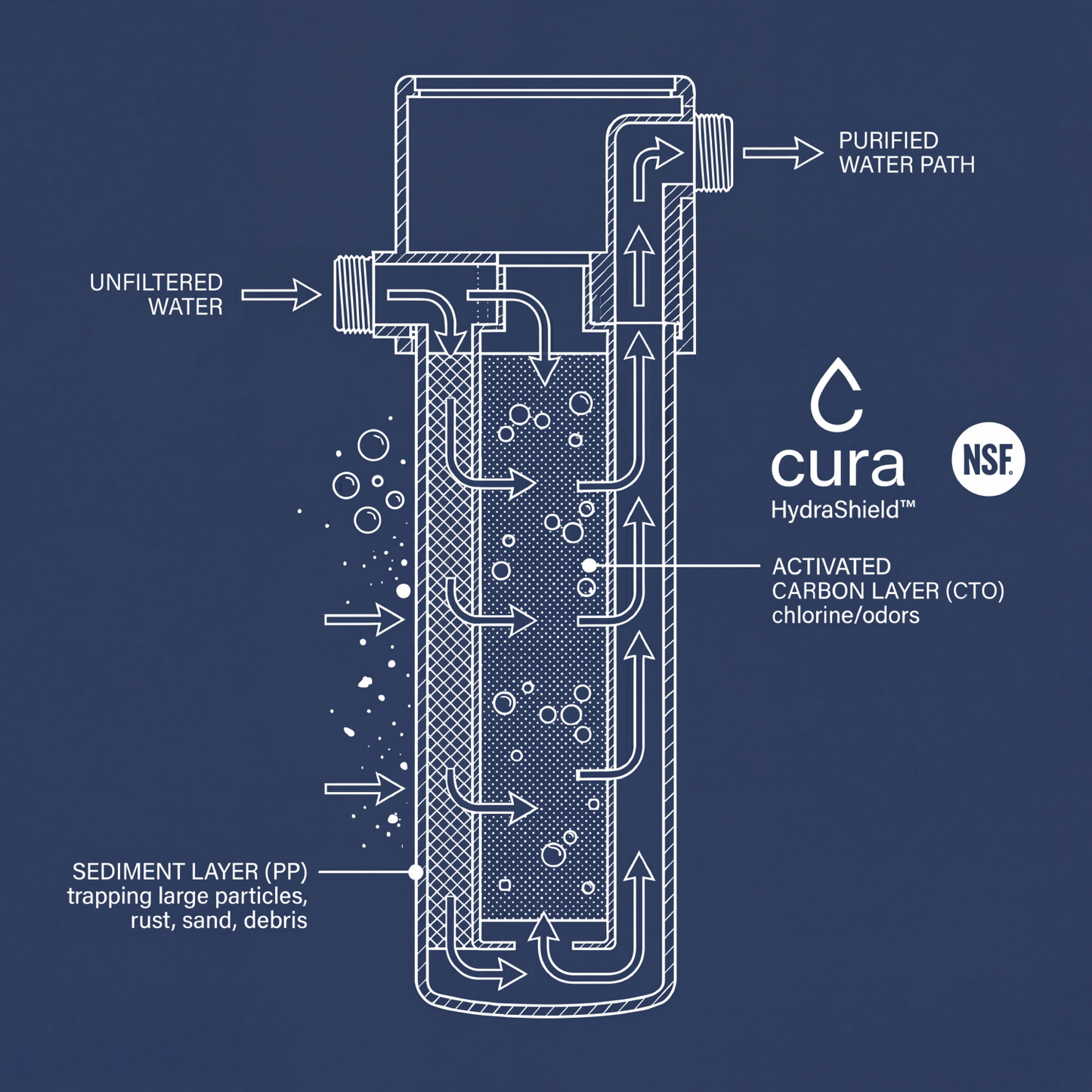 Carbon Block Replacement Filter